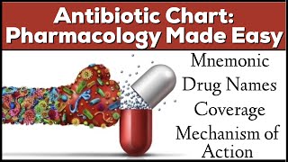 Antibiotic Classes Mnemonic Coverage Mechanism of Action Pharmacology Made Easy [upl. by Naitsihc395]