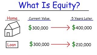 Personal Finance  Assets Liabilities amp Equity [upl. by Davide976]