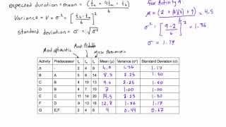 How to calculate expected duration variance and standard deviation of an activity [upl. by Arej101]