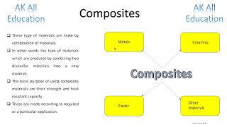 Composites and their properties in hindi [upl. by Hulen]