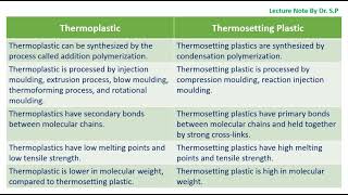 Difference Between Thermoplastic and Thermosetting Plastic [upl. by Almita]