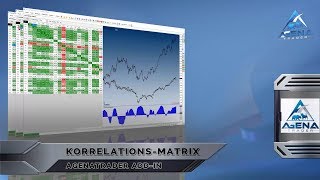 KorrelationsMatrix  AgenaTrader AddIn  kurz [upl. by Griswold]