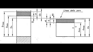 Correzione verifica tolleranze dimensionali [upl. by Eilah]