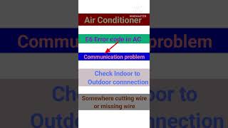 How to Diagnose E6 Error Codes [upl. by Baggott993]