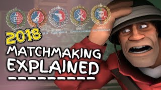 TF2 Matchmaking Explained  Elo Glicko MMR amp More March 2018 Update [upl. by Finegan]