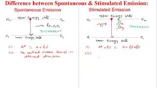 difference between spontaneous amp stimulated emission [upl. by Ykcub]