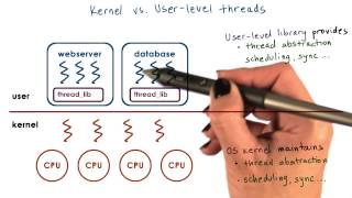 Kernel vs User Level Threads [upl. by Nosnhoj]