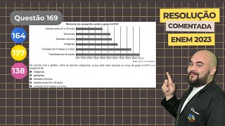 Questão da Vacina H1N1  ENEM 2023  Caderno Cinza  Q169  ANULADA [upl. by Ettenna]