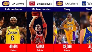 Top 30 Highest Basketball Scoring NBA Legends of All Time [upl. by Rimat]