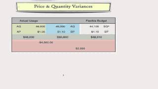 Intro To Variance Analysis Part One [upl. by Arimay]