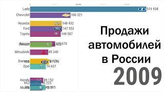 Топ самых продаваемых марок автомобилей в России [upl. by Olaznog]