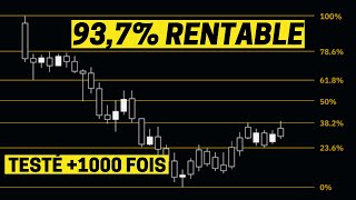 Examen  quotLindicateur Technique Le Plus Précis en Tradingquot [upl. by Robma571]