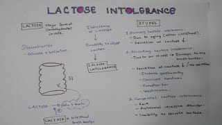 LACTOSE INTOLERANCE  PathophysiologyCausesSigns and symptomsTreatment [upl. by Behn]