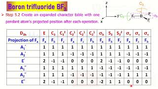 MOT Diagram Boron triflouride BF3 Character Table SALCs Reducible Irredicible Represent D3h Part 2 [upl. by Kronfeld]