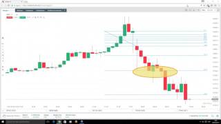 Fibonacci Gap Trading en aperturas Antonio Sales 08052017 [upl. by Narton]