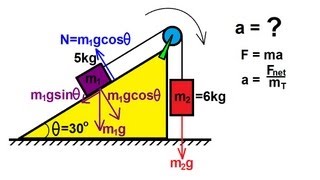 Physics  Pully on an Incline 1 of 2 Frictionless [upl. by Hagen212]