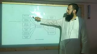 Developing hypotheses for impact factor research HamzaFarooquihf [upl. by Atrim659]