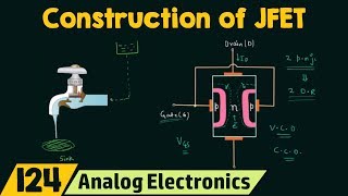 Construction and Working of JFET [upl. by Alexis122]