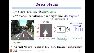 5D Introduction à la robotique mobile  Descripteurs [upl. by Philana]