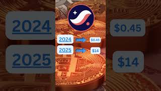 🚀STRK  Price Prediction 2025 starknet crypto [upl. by Llertnad643]