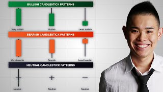 The Ultimate Candlestick Patterns Trading Course For Beginners [upl. by Mcfadden]