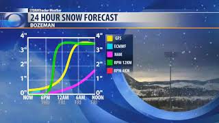 Arctic Storm Hits Bozeman Tonight [upl. by Htiduj]