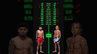 Jonathan Martinez vs Marcus Mcghee UFC 309 ufc309 ufcpicks mmapicks mmabets mmapredictions mma [upl. by Nai]