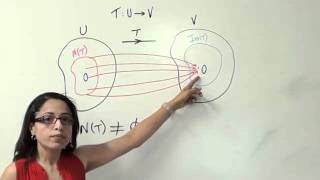 Álgebra Linear núcleo e imagem de uma transformaçao linear parte 1 de 2 [upl. by Eciened]