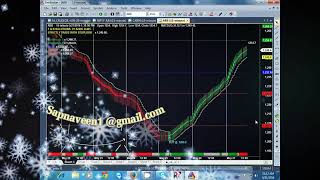 100 Best Trading Software  mt4indicators  Review 2022  Free Download [upl. by Eelik337]