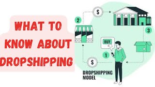 Dropshipping Business In 2024 [upl. by Sower]