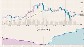 Uptick rule explained  Trading concept to know [upl. by Nerraf21]