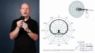 Polar Pickup Patterns in Microphones What Are They [upl. by Mela]