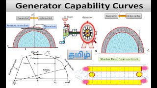 Generator capability curve in Tamil [upl. by Melisandra]