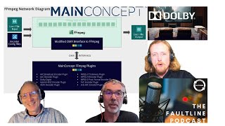 Dolby amp MainConcept Special Deep Dive on Dolby Digital Plus Pro Plugins for FFmpeg [upl. by Winters]