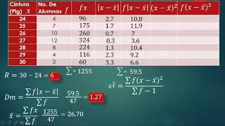 Medidas de dispersión datos no agrupados en tabla de frecuencia paso a paso [upl. by Aihsoem]