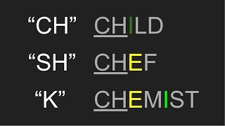 The Sounds Of CH quotchquot quotshquot quotkquot and silent ENGLISH IN COLOUR  Pronunciation Guide [upl. by Ahteres]