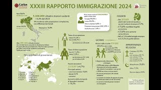 Presentazione XXXIII Rapporto Immigrazione CaritasMigrantes SHORT [upl. by Annayt]