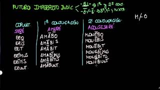 FUTURO IMPERFECTO LATÍN [upl. by Egwan]