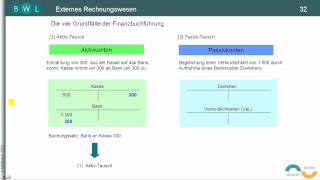 Finanzbuchführung  Bilanz  TEIL 14 1 AktivTausch [upl. by Cohette891]