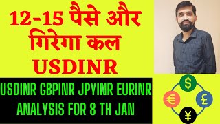 USDINR GBPINR JPYINR EURINR ANALYSIS FOR TOMO 8 TH JAN usdinr usdinrtradingstrategyusdinrtrading [upl. by Callahan829]