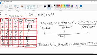 Disjunctive Normal Form to Conjunctive Normal Form [upl. by Villiers732]