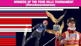 All Winners of the 4 Hills Tournament  Visual Numbers [upl. by Hairaza]