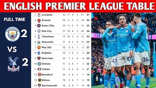 ENGLISH PREMIER LEAGUE TABLE UPDATED TODAY  PREMIER LEAGUE TABLE AND STANDING 20232024 [upl. by Nivac]