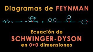 5  Curso Teoría Cuántica Campos SchwingerDyson y Diagramas de Feynman [upl. by Tiffi]