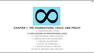 Discrete Math 12 Applications of Propositional Logic [upl. by Enitsuga]