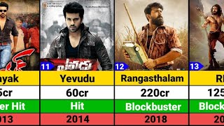 Ram Charan Hits and Flops Movies list  Game Changer [upl. by Nirrad]