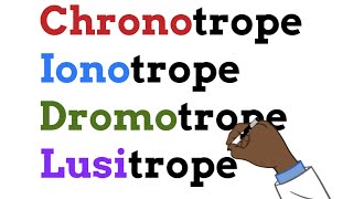 Learn in a minute  Chronotrope Ionotrope Dromotrope Lusitrope [upl. by Meagan]