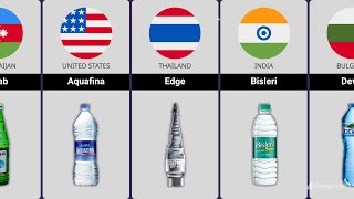 Mineral Water From Different Countries [upl. by Mirilla]