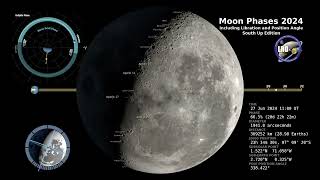 2024 Southern Hemisphere Moon Phases [upl. by Trescott]