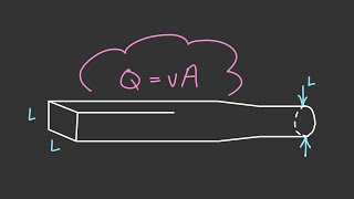 Volumetric Flow Rate Example 3 Circular amp Square Pipe Physics of Fluid Mechanics 43 [upl. by Basir]